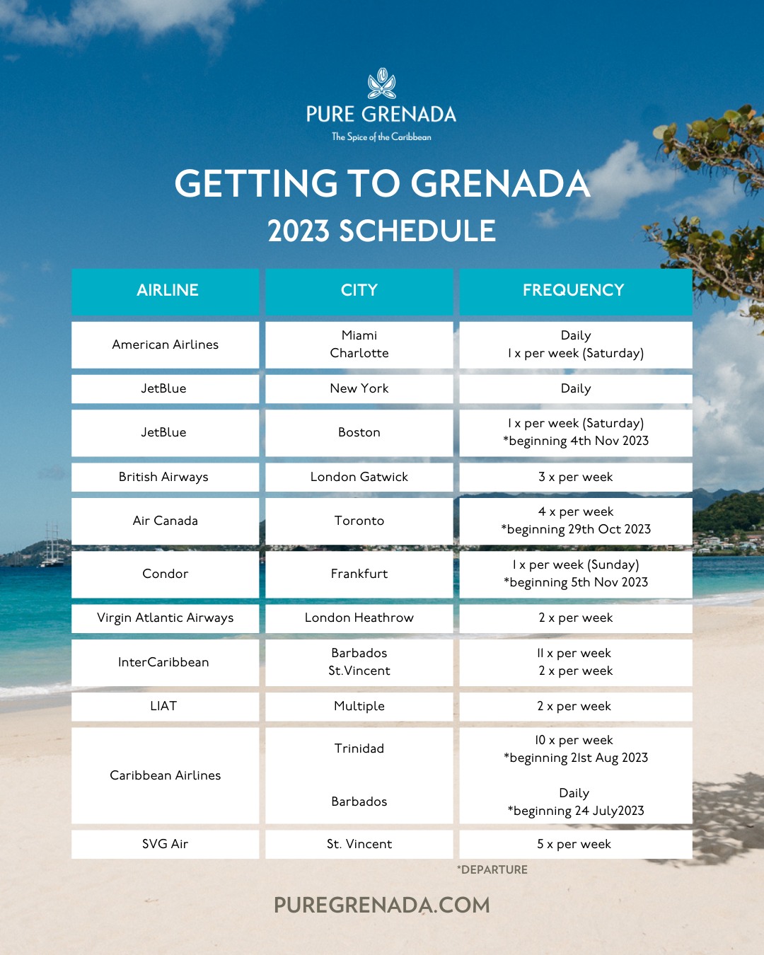 Exclusive Know schedule of flights to Grenada WIC News