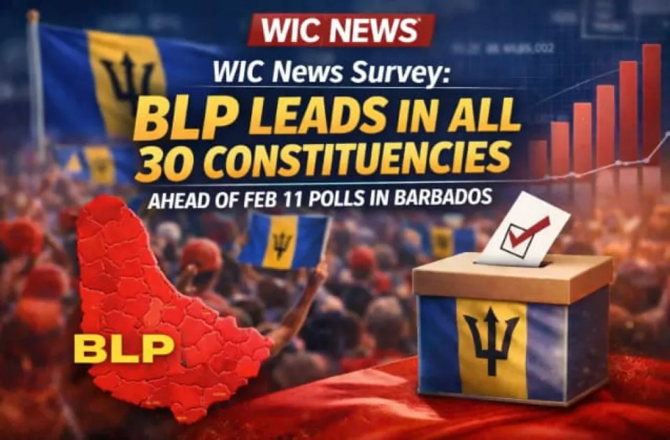 WIC News Survey: BLP Leads in all 30 constituencies ahead of Feb 11 polls in Barbados 