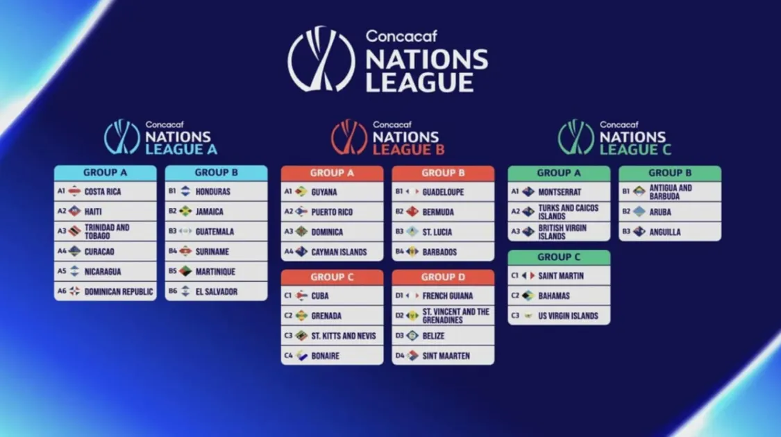 Caribbean teams make winning start to 2026-27 Concacaf Nations League